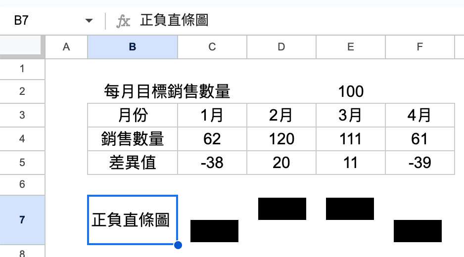 正負直條圖2