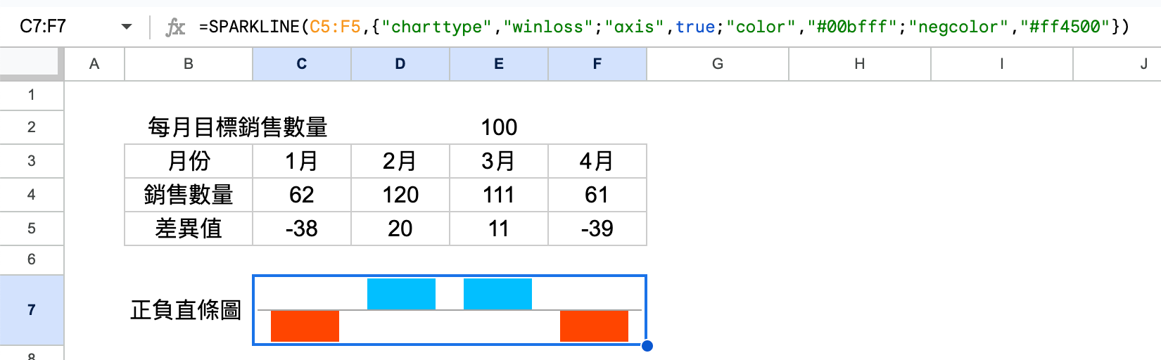 SPARKLINE 正負直條圖 4.png