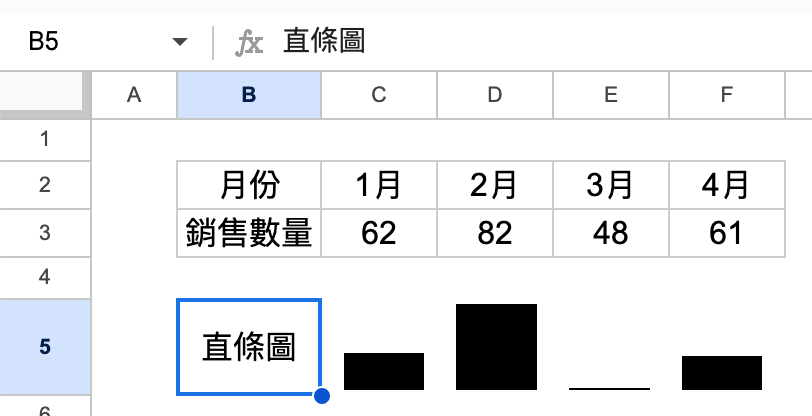 直條圖2