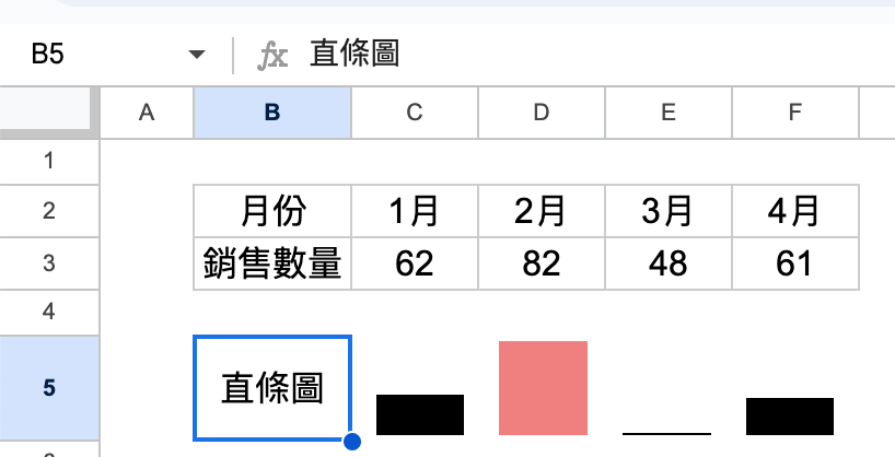 直條圖4